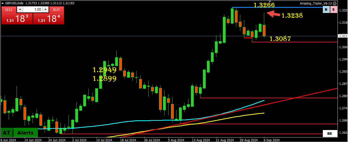 Weekly FX Chart Outlook 