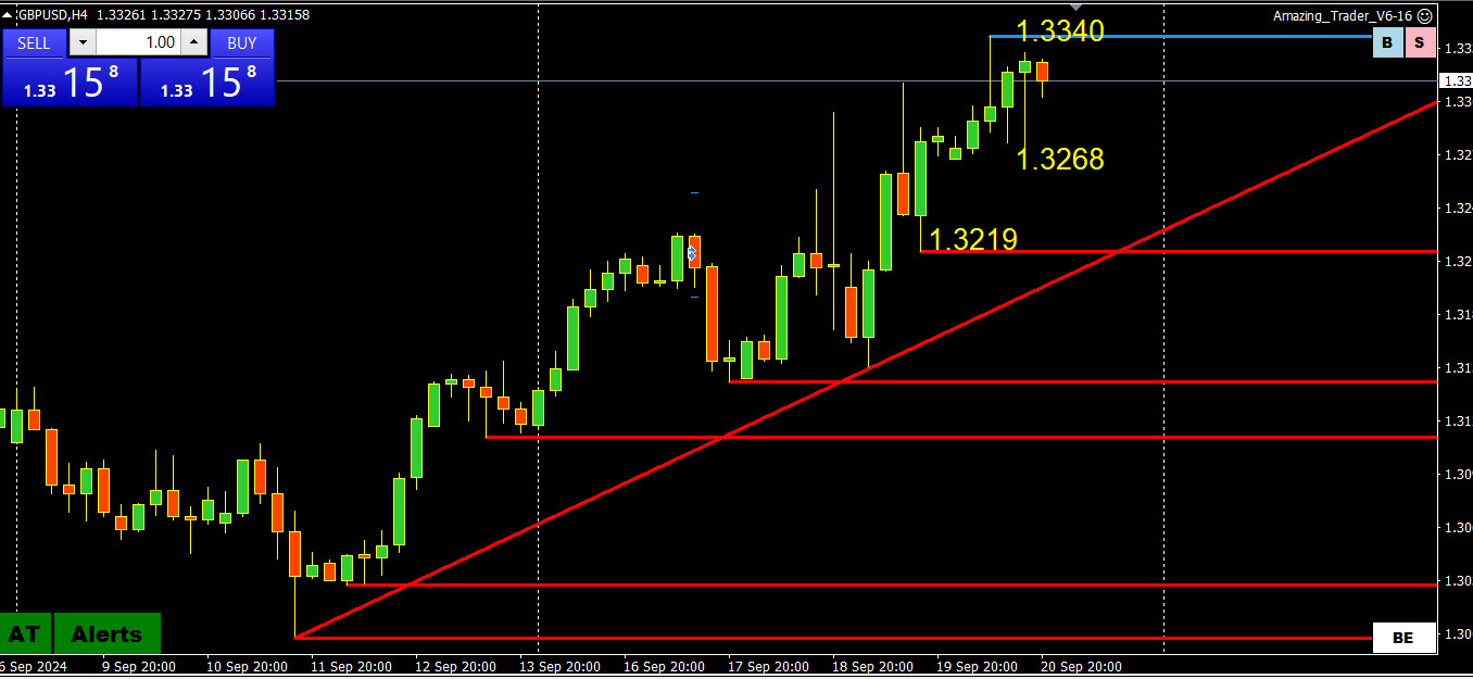 Weekly FX Chart Outlook: Sept 23-27