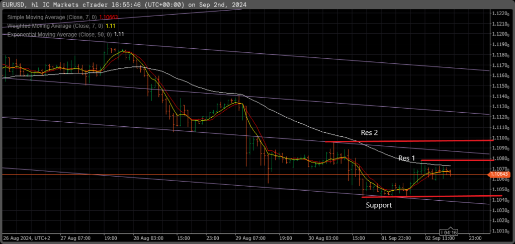 Intraday Trading Techniques – Part 1