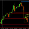Weekly FX Chart Outlook
