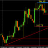 usdjpy