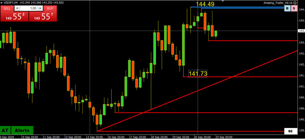 usdjpy
