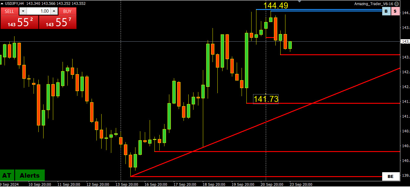 usdjpy