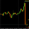 Forex Trading: You Can Teach an Old Dog New Tricks
