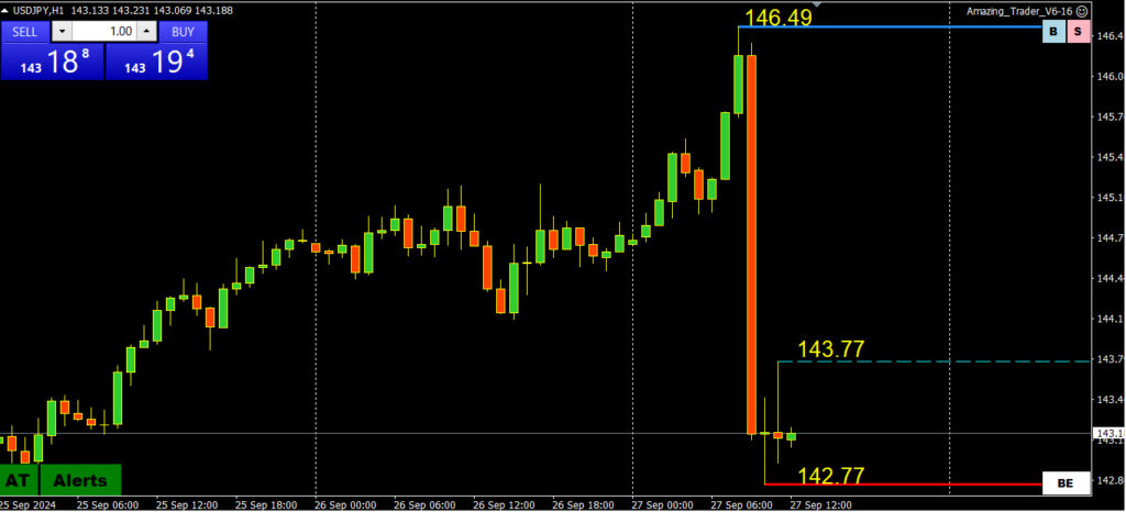 Forex Trading: You Can Teach an Old Dog New Tricks