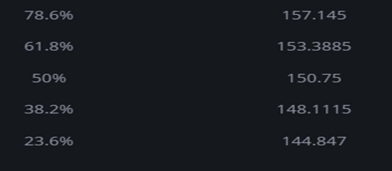 fibonacci levels