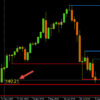 A Fresh USDJPY Update from the Savvy Trader