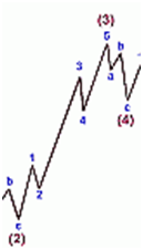 Forex Trading Glossary – U/V/W