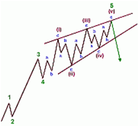 Forex Trading Glossary – U/V/W