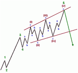 Forex Trading Glossary – U/V/W