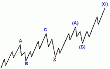 Forex Trading Glossary – U/V/W