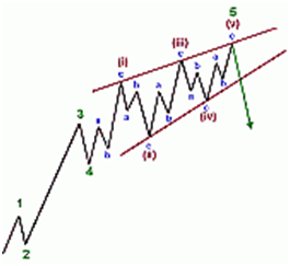 Forex Trading Glossary – U/V/W