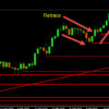 Embrace the Retrace