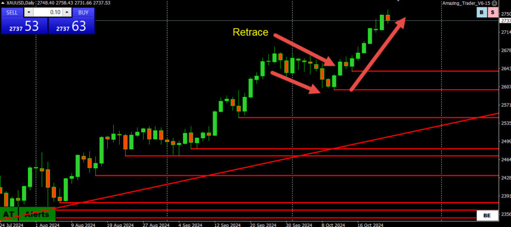 Embrace the Retrace