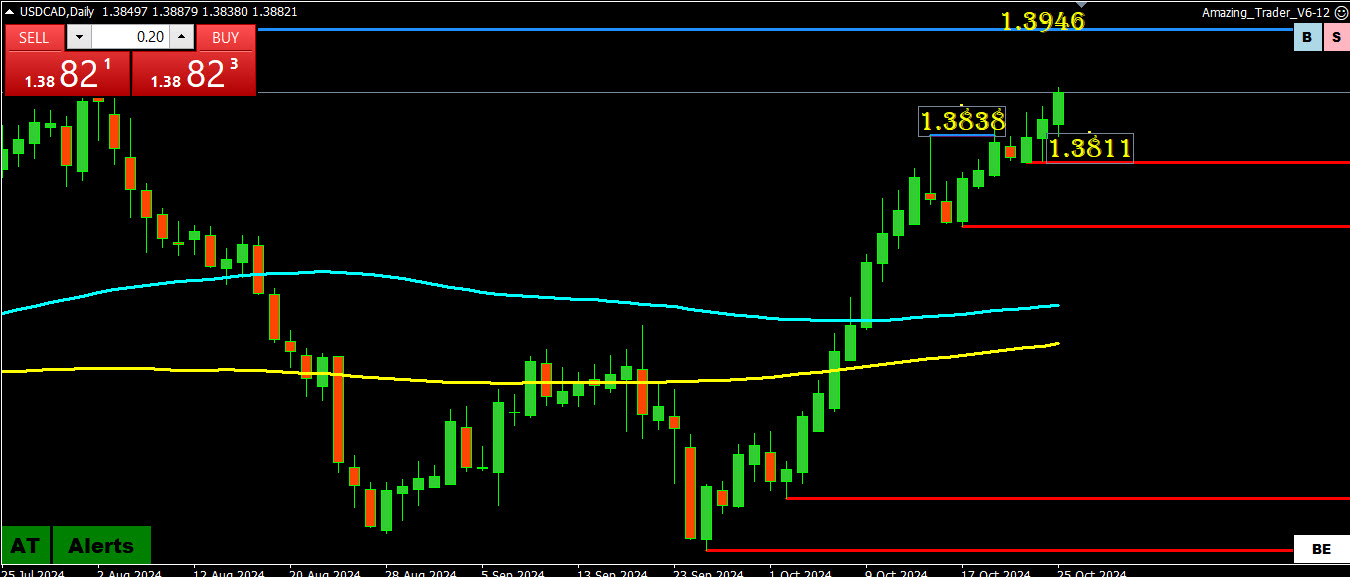 gbpusd daily chart