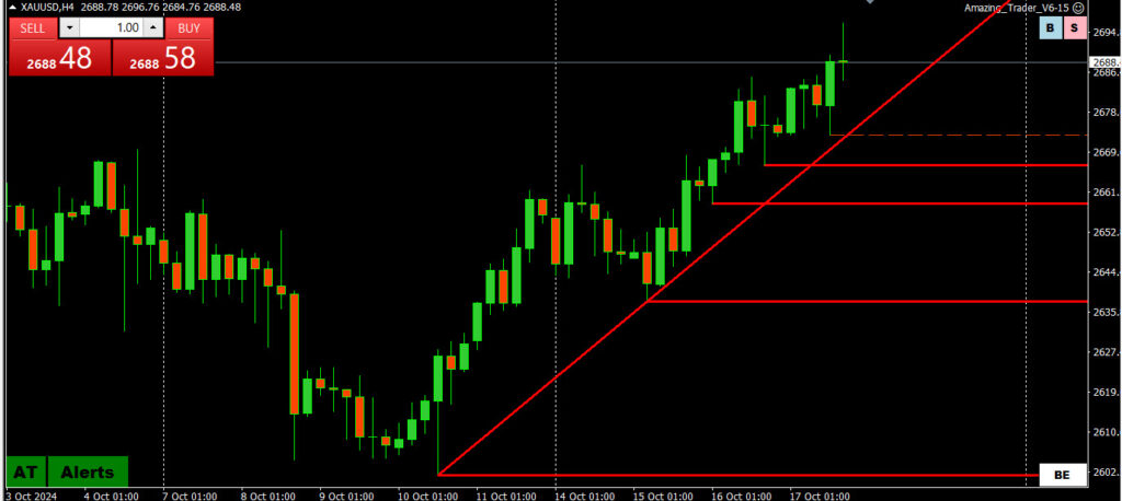 What is spot gold?
