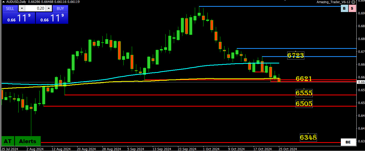 Weekly FX Chart Outlook Oct 28-Nov 1