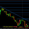 How Does a Currency Options Defense Affect the Spot FX Market?
