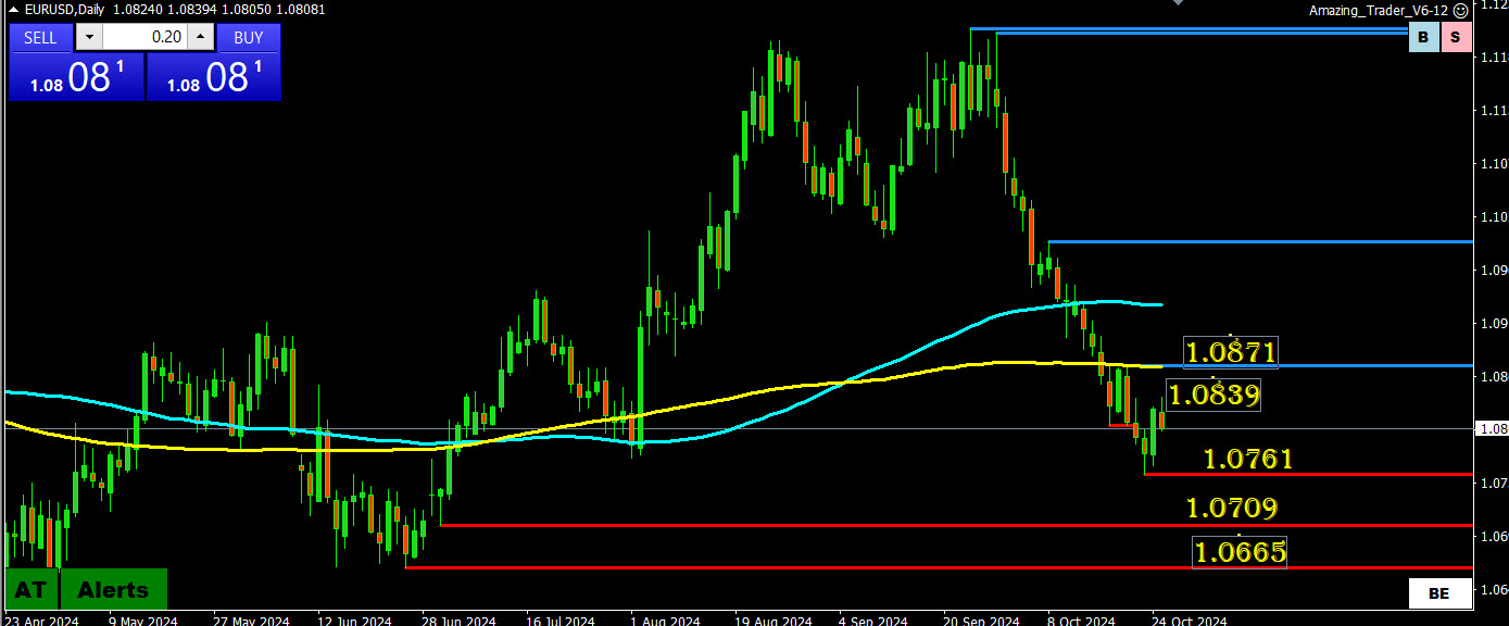 Weekly FX Chart Outlook Oct 28-Nov 1