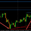 Why You Should Treat Forex Trading as Being in Episodes Not Trends