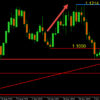 Are Forex Broker Client Position Reports Useful or Not?