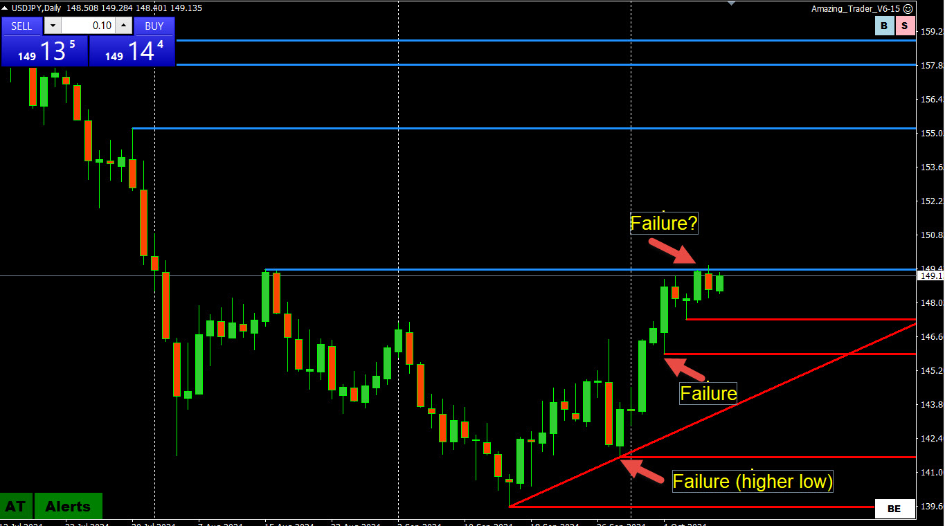 What is the one word that makes the forex market move?