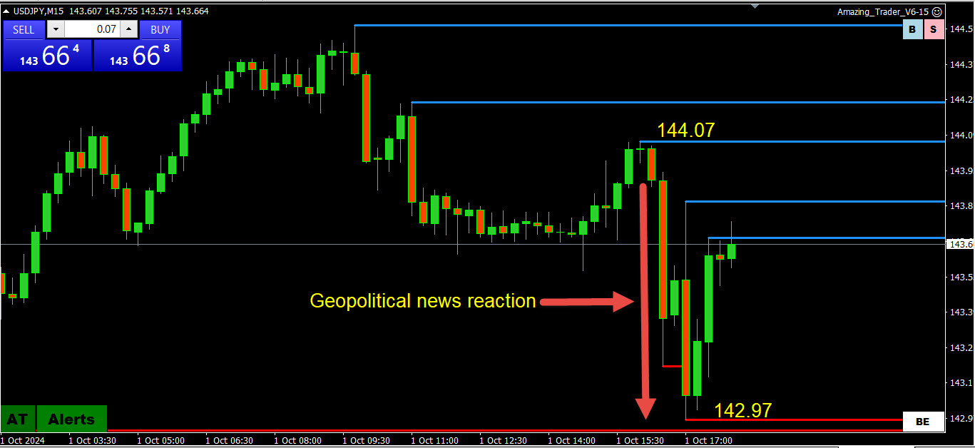 How Should You Trade in a Geopolitical Market
