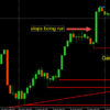 This Will Change the Way You Look at Trading