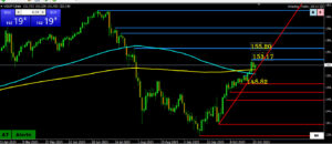 Weekly FX Chart Outlook Oct 28-Nov 1