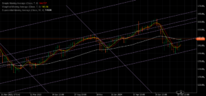 Weekly FX Charts Outlook