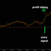 Trading in a Holiday Season