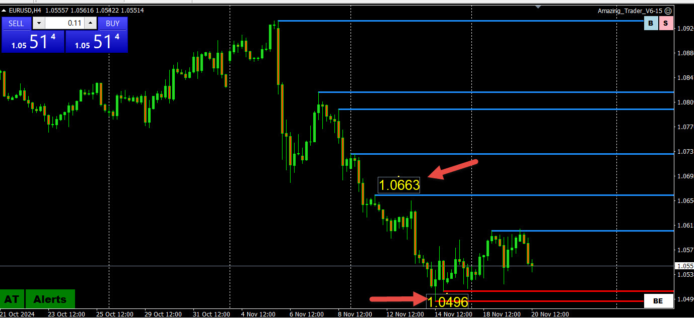 4h eurusd chart