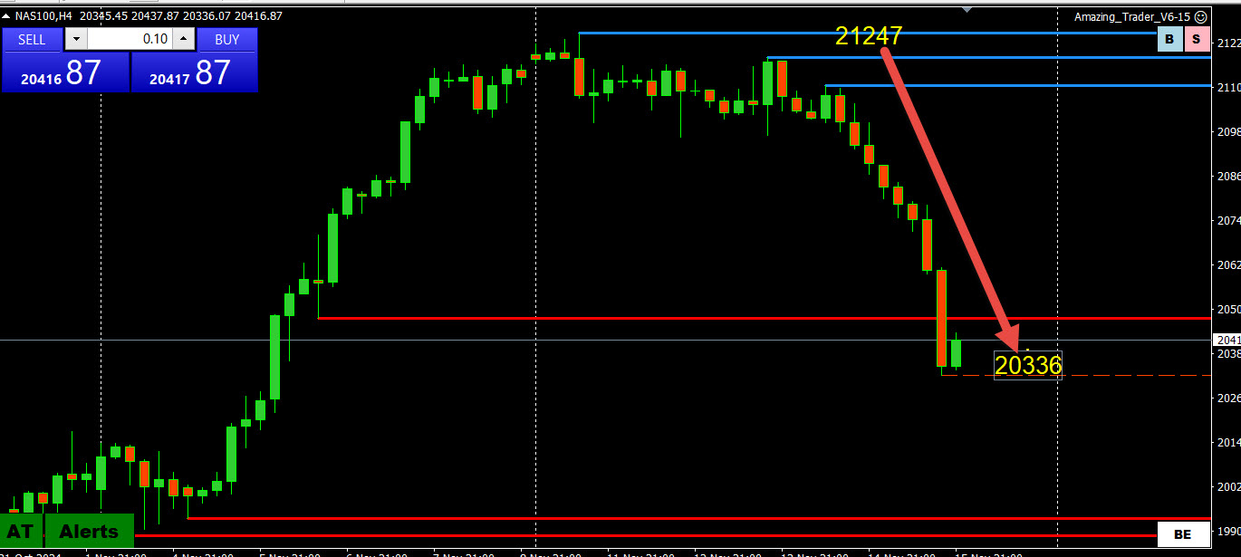 nasdaq 100 chart