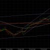 Latest USDJPY and EURJPY Updates From the Savvy Trader