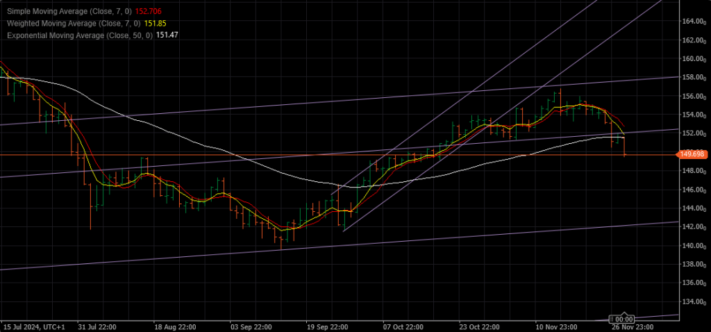 Latest USDJPY and EURJPY Updates From the Savvy Trader
