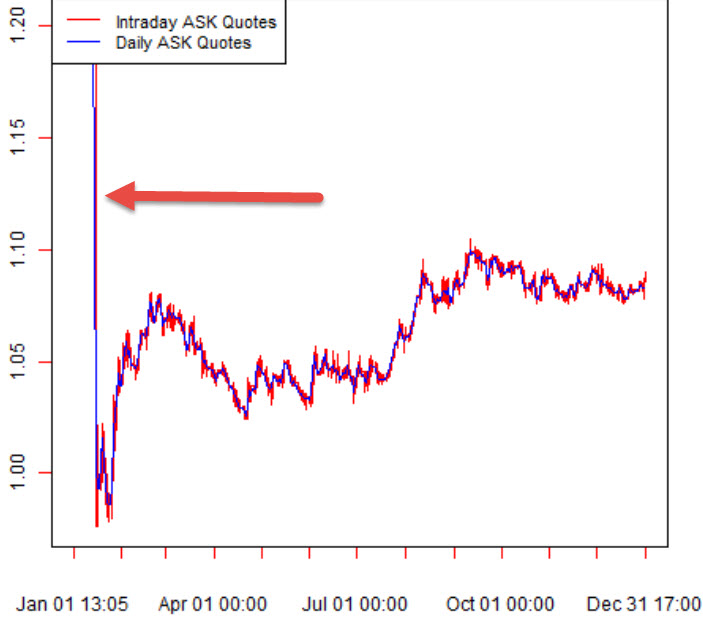 A Warning to All Traders: Your Stop May Not Be a Stop