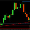 eurusd weekly chart