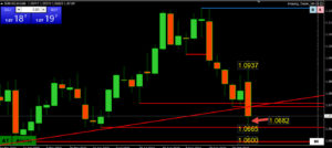 eurusd weekly chart