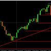 Forex Trading Confidential: What Makes USDJPY Move?