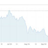 Is There a Chance the Fed Will Not Cut Interest Rates?