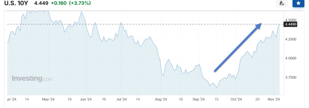 Is There a Chance the Fed Will Not Cut Interest Rates?