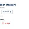 How to Use the Trump Trade as a Clue to Trading