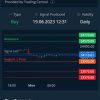 Revolutionising Your Trading With AvaTrade’s High Probability Trading Signals