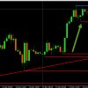 [Trader Alert] This is Not a Normal Trading Week
