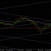 EURUSD Monthly – End of the Year