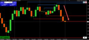 Can I Use Monthly Charts to Trade Forex?
