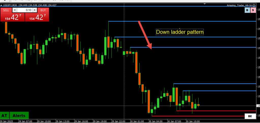 Trading Tip: Why You Should Drill Down on Your Charts