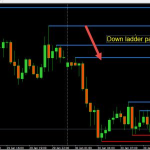 Trading Tip: Why You Should Drill Down on Your Charts