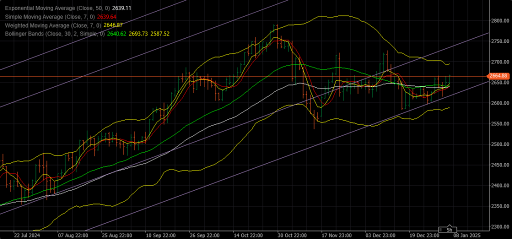 A short guide to technical analysis