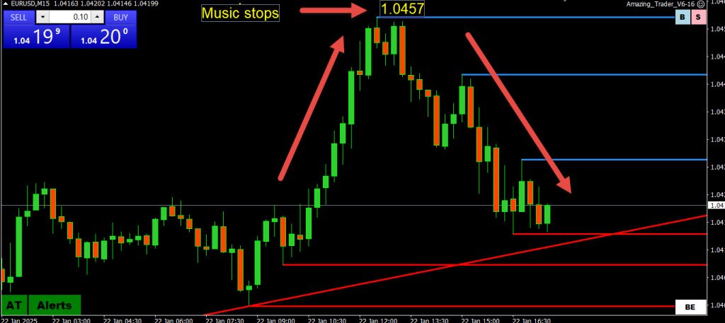 How is Forex Trading Like the Hot Potato Game